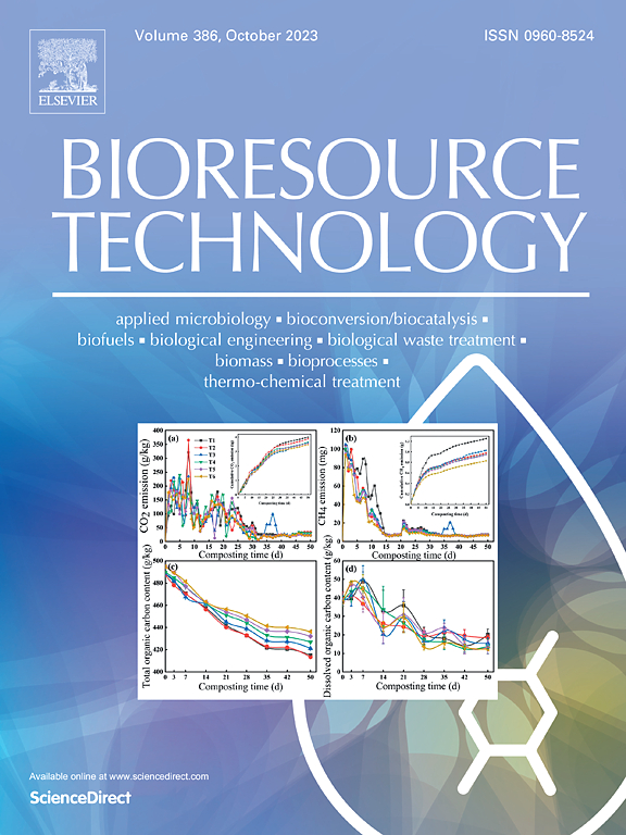 Go to journal home page - Bioresource Technology Reports